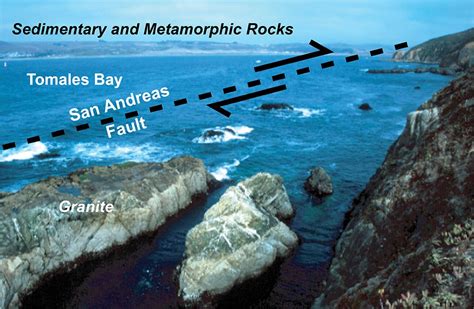 Transform Plate Boundaries - Geology (U.S. National Park Service)