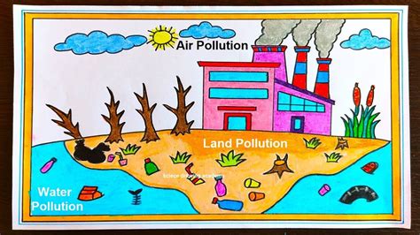 air ,water and land pollution drawing poster in simple easy steps | Air pollution project, Water ...