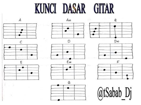 Chord Gitar Tutorial - Satu Trik