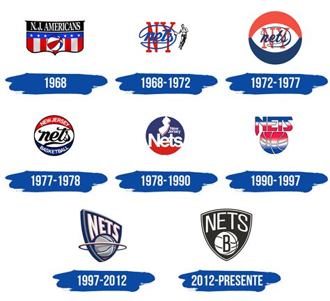 Brooklyn Nets Logo y símbolo, significado, historia, PNG, marca