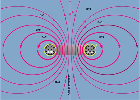 experimental physics - Circularly Magnetized Neodymium Torus With Minimum Flux Leakage - Physics ...