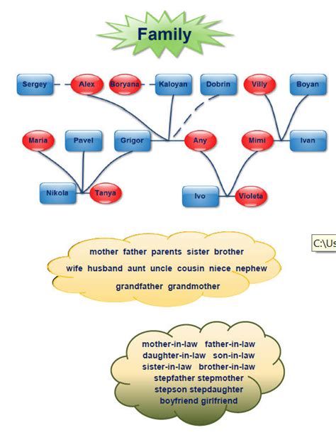 My Family Tree