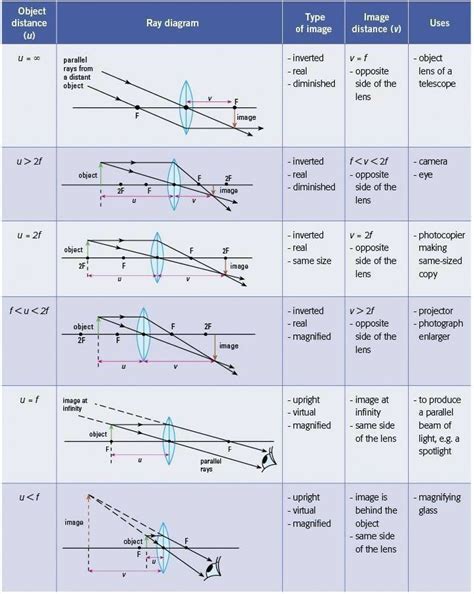 Pin on science | Learn physics, Physics lessons, Physics concepts