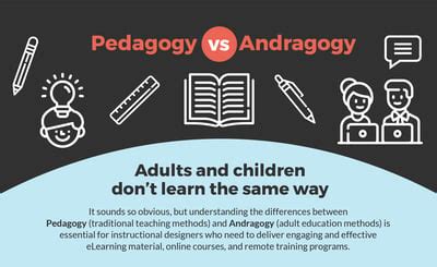 The Andragogy Secret: How To Use Adult Learning Theory To Drive L&D Engagement Success