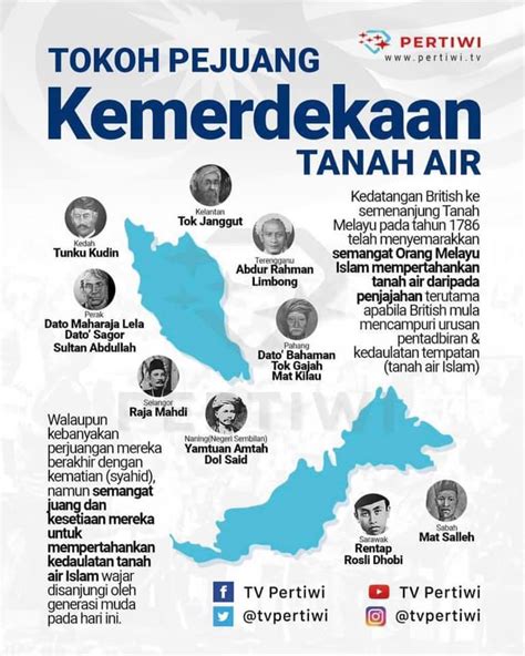 Tokoh Tempatan Sabah