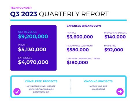 Quarterly Report Template - Venngage