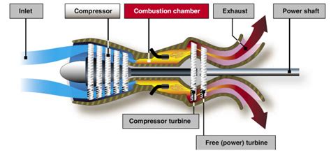 The Logbook: Engine Systems