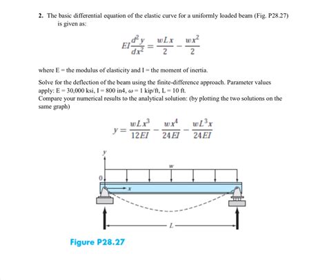 Solved 2. The basic differential equation of the elastic | Chegg.com