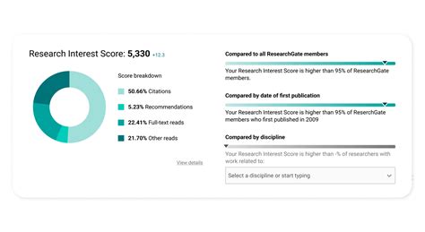 ResearchGate Updates | Track your impact in the scientific community with the improved Research ...