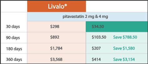 Zypitamag® vs. Livalo® | Zypitamag® (pitavastatin) tablets