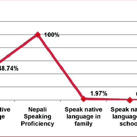 (PDF) Majhi of Nepal