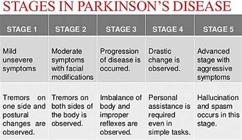 Final Stages Of Parkinson's Disease