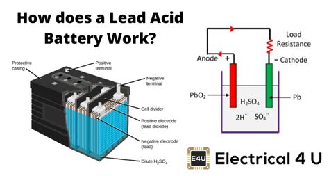 Types of Lead acid Batteries|Guide to Lead Acid Battery Varieties