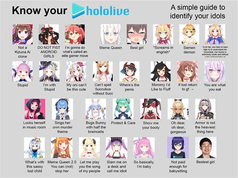 Know Your Hololive | Hololive | Know Your Meme