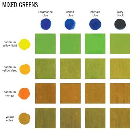 50 Shades of GREEN | Color mixing chart, Mixing paint colors, Color mixing