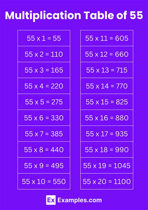 Multiplication Table of 55 - Solved Examples, PDF