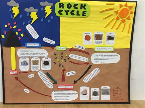 ROCK CYCLE POSTER