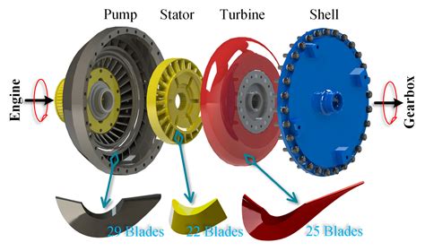 Machines | Free Full-Text | The Effect of Rotating Speeds on the Cavitation Characteristics in ...