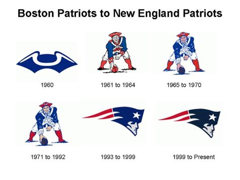 patriots symbols thru the years | Sports Girl | New england patriots ...