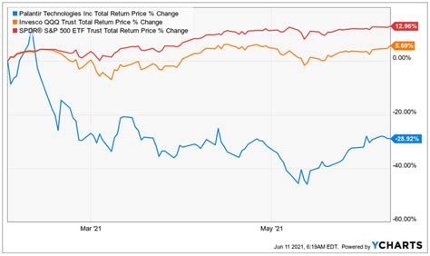 Palantir Stock in 5 Years: What to Consider (NYSE:PLTR) | Seeking Alpha