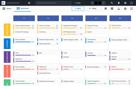 Agile Roadmap Template