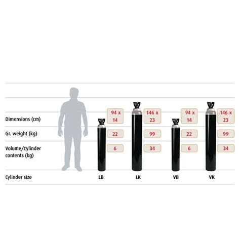 Co2 Cylinder Sizes