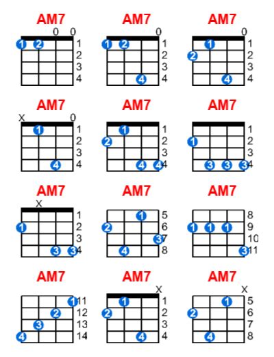 AM7 ukulele chord - Meta-chords