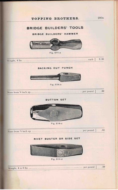 Heavy Hardware, Ship Chandlery, Contractors' and Railroad Supplies - No. 8 - High Ridge Books, Inc.