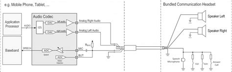 Data-rich 3.5mm jack vies with USB-C for headsets - Electronics-Lab.com