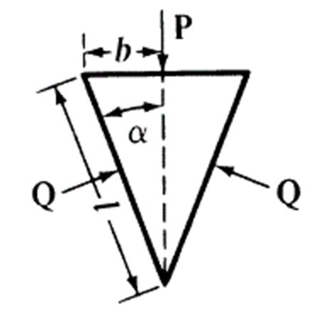 Inclined Wedge Force and Friction Equation and Calculator