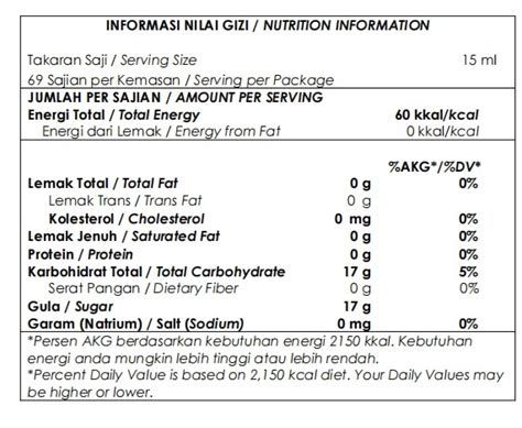 Pembuatan Informasi Nilai Gizi Makanan atau Minuman (Nutrition Fact ...