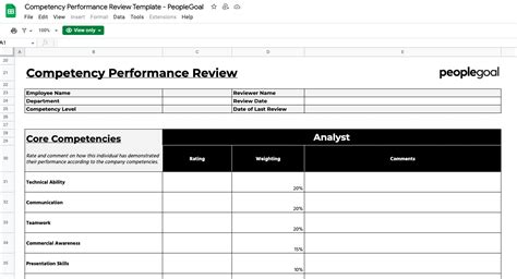 Manufacturing Performance Review Template