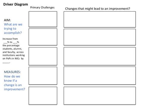 Driver diagram template