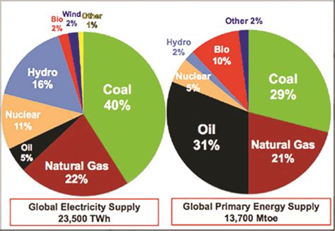 Fixing the Energy Mix | Pakistan Today