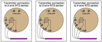 2 Wire, 3 Wire, and 4 Wire RTD Sensor Connections | The Ives Equipment ...