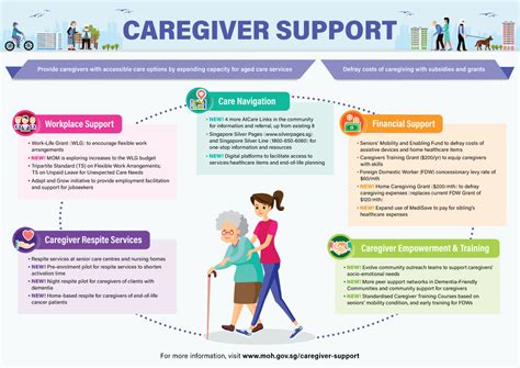 If Only Singaporeans Stopped to Think: Caregiver Support Action Plan: Raft of measures to help ...