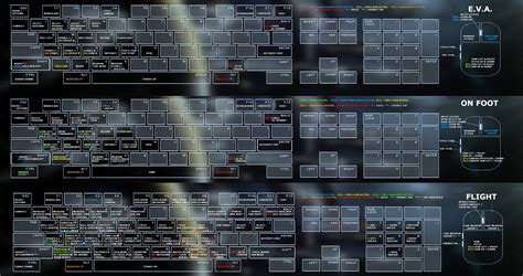 More legible keyboard layouts in one image for 2.4 : starcitizen