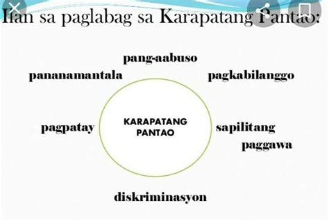 5 Halimbawa Ng Karapatang Pantao