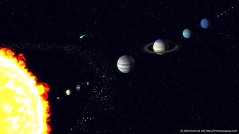 How long is a day on each planet in the solar system? | A Moment of ...