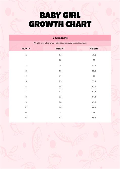 Fetal Growth Chart By Month