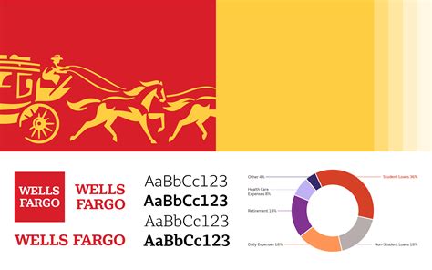 Wells Fargo Brand Strategy and Symbol | Case Study