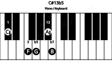 C#13b5 Piano Chord Charts, Sounds and Intervals