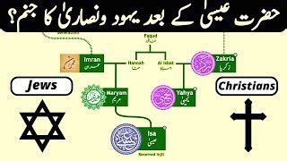 Hazrat Hamza Family Tree | His family Today? | Prophet... | Doovi