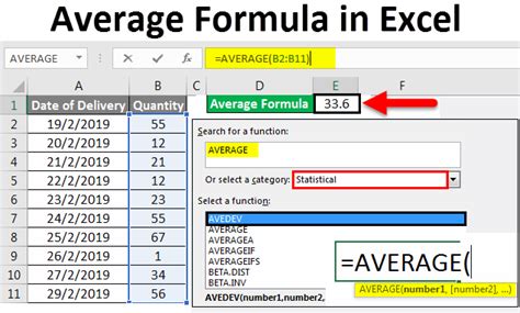 Average Formula in Excel | How to Use Average Formula in Excel?