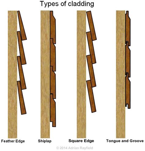 Medical Centre: External Wooding Cladding. – Now That's What I Call ...