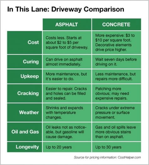 Upgrade Your Driveway: Asphalt and 5 Alternatives Compared