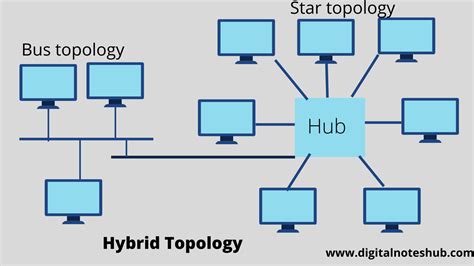 Network Topology Types With Diagrams Telecom Hub | Sexiz Pix