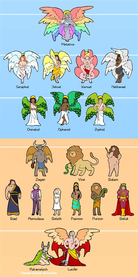 Angels and Demons | Mythical creatures art, Mythological creatures ...