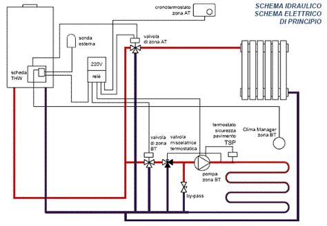 Schema instalatie incalzire in pardoseala - Fare di Una Mosca