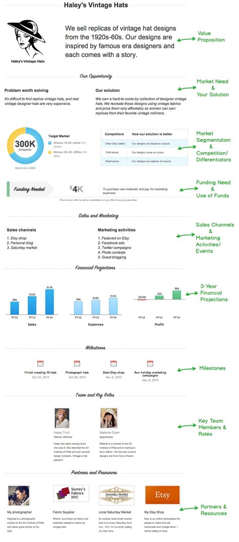 Liveplan Business Plan Template | williamson-ga.us